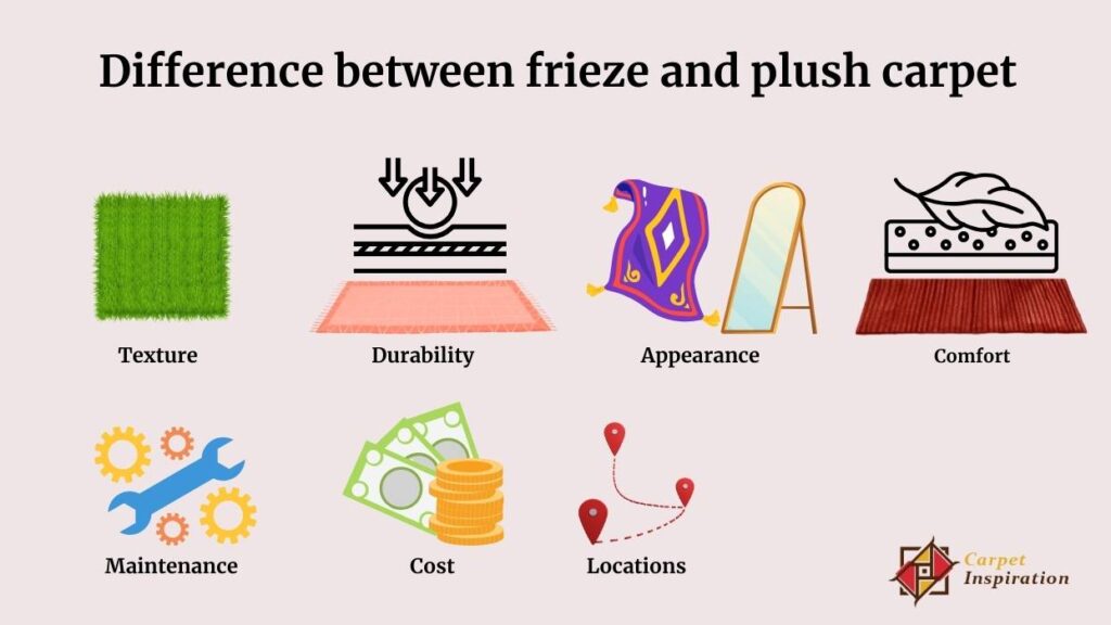 Difference Between Frieze And Plush Carpet