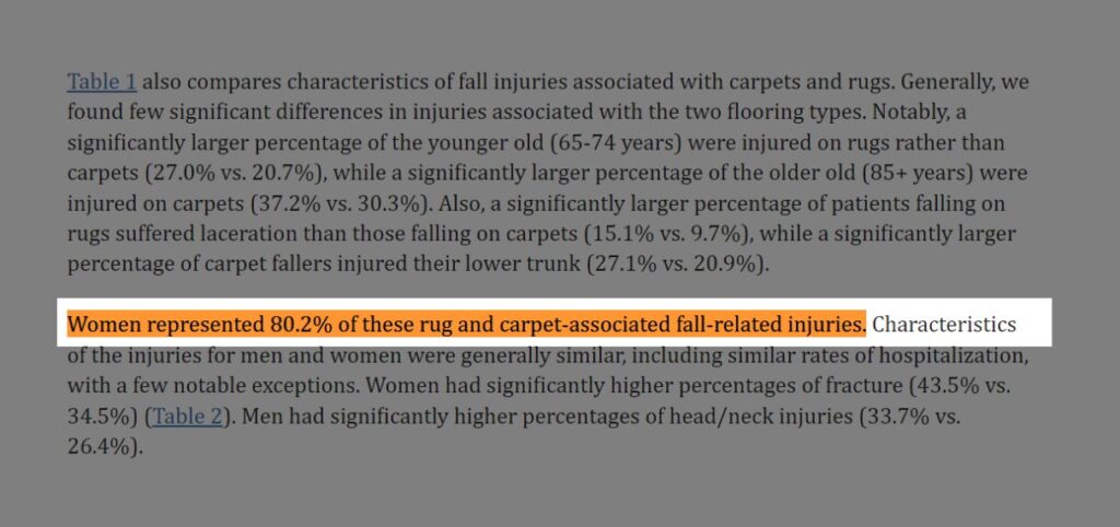 using a rug pad under area rugs can increase friction and fall potential by up to 80.2% on plush carpets