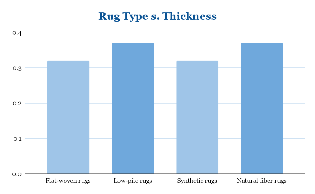 Rug materials to consider