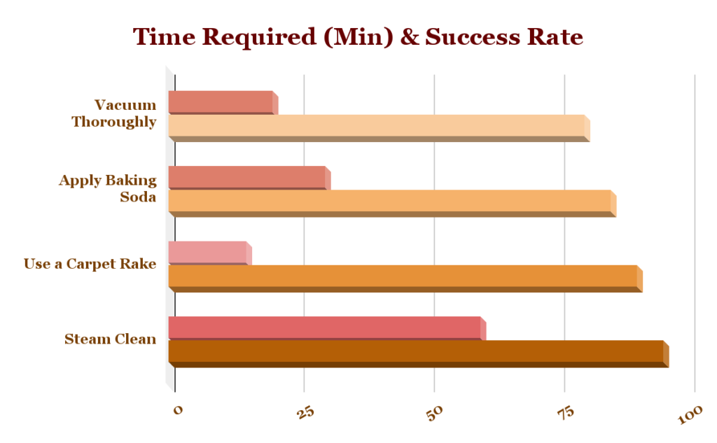 how much my explained process is gonna cost and what the success rate