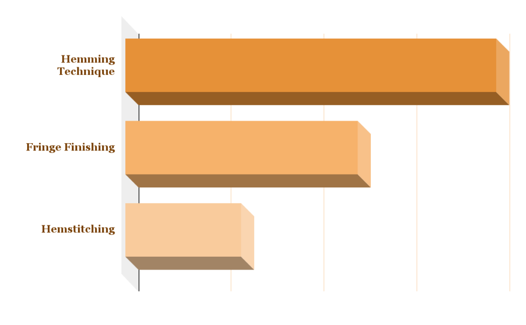 techniques of Finishing a Woven Rug