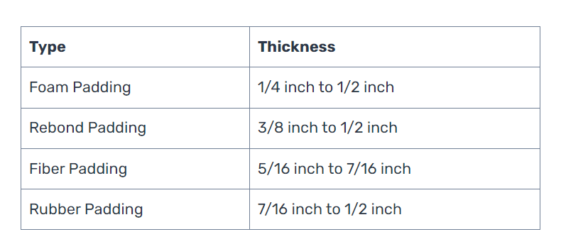 padding thickness info on SizePedia