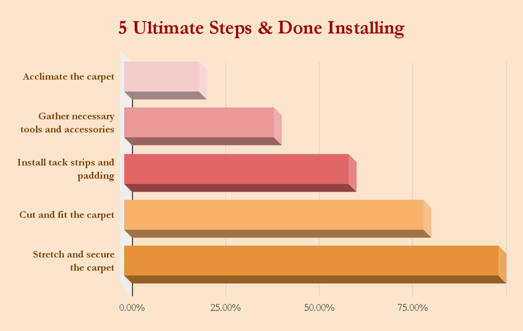 5 Ultimate Steps & Done Installing