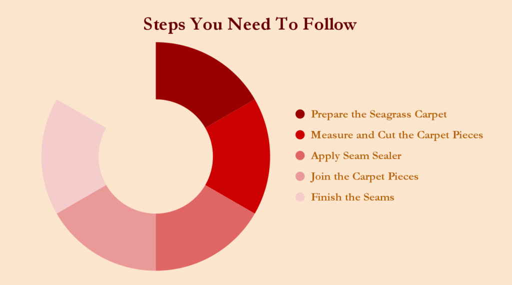 Steps You Need To Follow