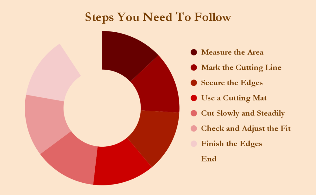 Cutting Seagrass Carpet Step by Step