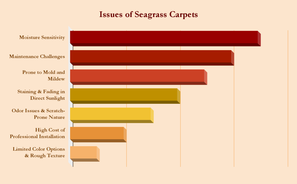 Issues of Seagrass Carpets